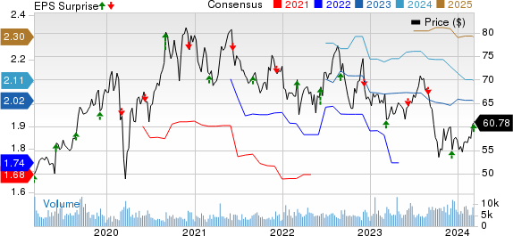 Brown-Forman (BF.B) Q3 Earnings Beat, Stock Down On Sales Miss