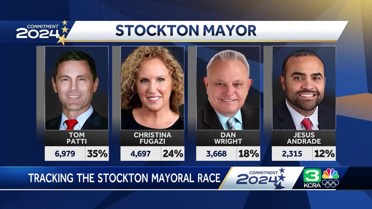 Stockton 2024 Mayoral Race Tom Patti Leads As Of March 6   BB1jsKN8.img