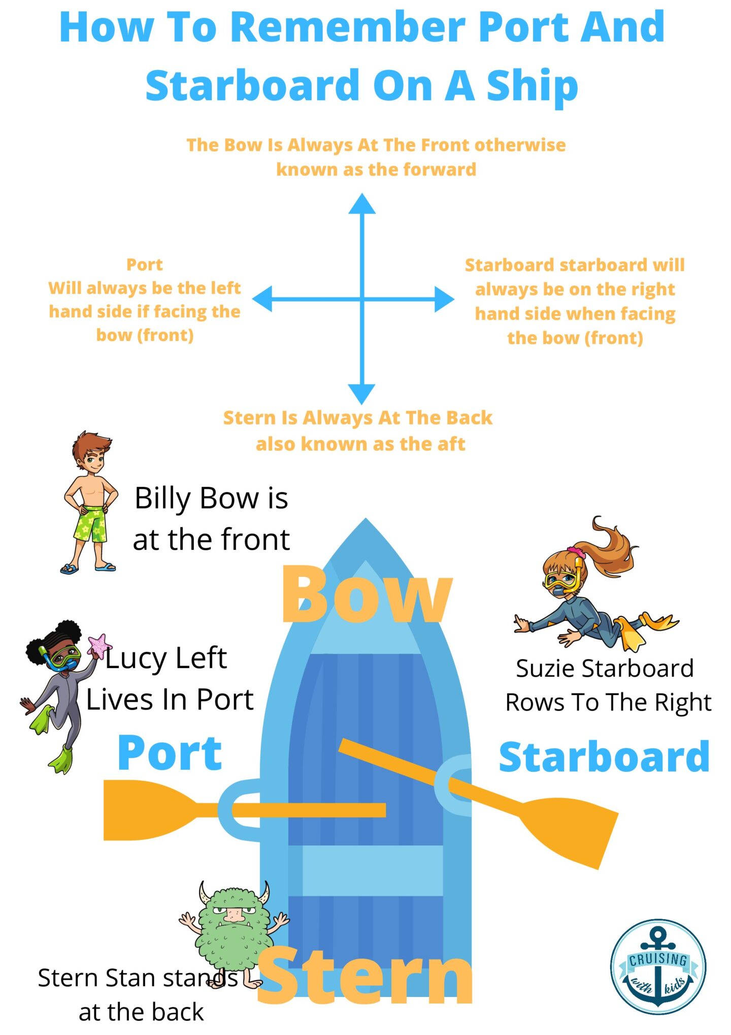 14 Easy Ways To Remember Port And Starboard