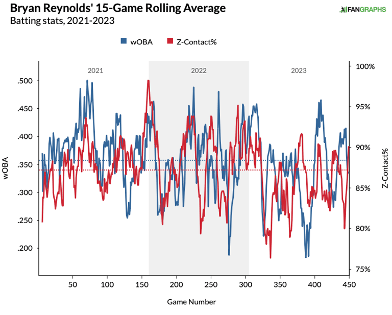 ATC Projections Hitter Surprises and Concerns for Fantasy Baseball Drafts