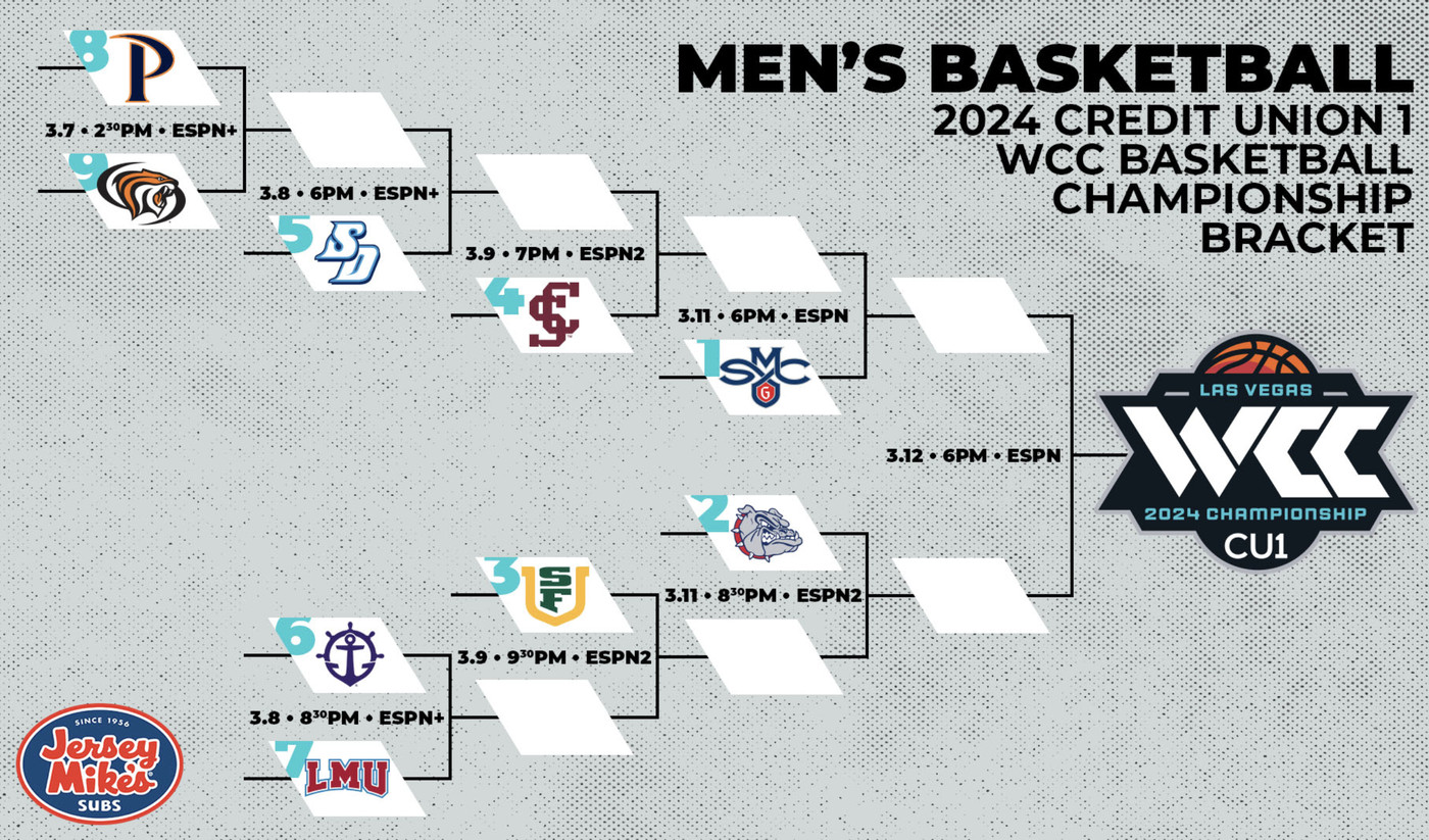 West Coast Conference Tournament 2024 Bracket Schedule Scores Teams   BB1jusrk.img