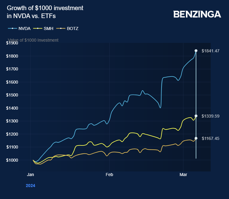 Nvidia, AMD, and Broadcom Poised for AI Boom, Mizuho Analyst Says