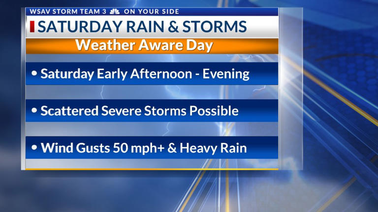 Weather Aware Day Severe Storms Possible Saturday