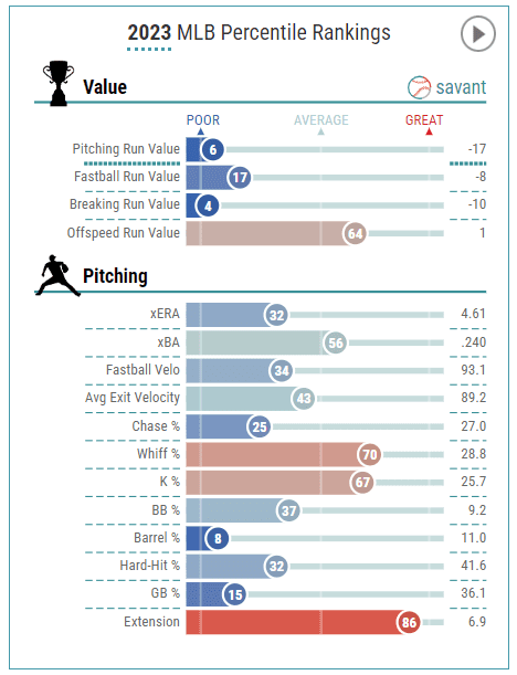 Five Overvalued Starting Pitchers For 2024 Fantasy Baseball Drafts