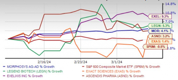 5 Biotechnology Stocks To Buy For A Stable Portfolio In 2024