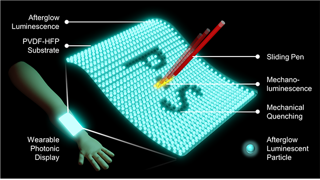 An Introduction to Mechanoluminescence and Mechanical Quenching