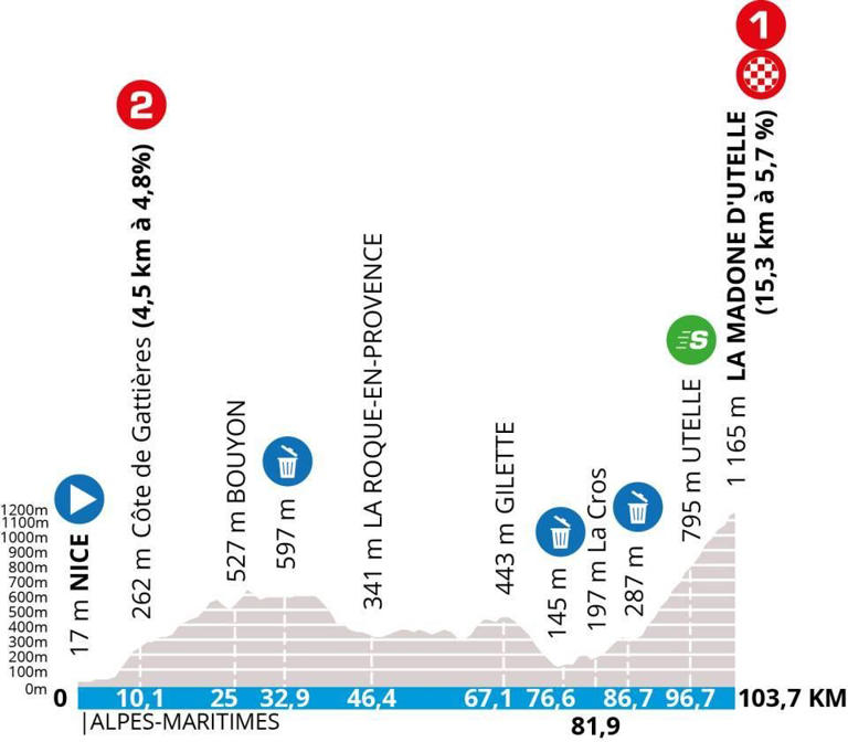 Favorites stage 7 ParisNice 2024 Bombastic mountain stage of 100