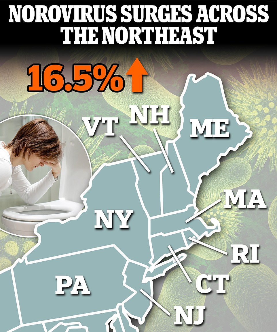 Stomach bug outbreak continues to slam the Northeastern US