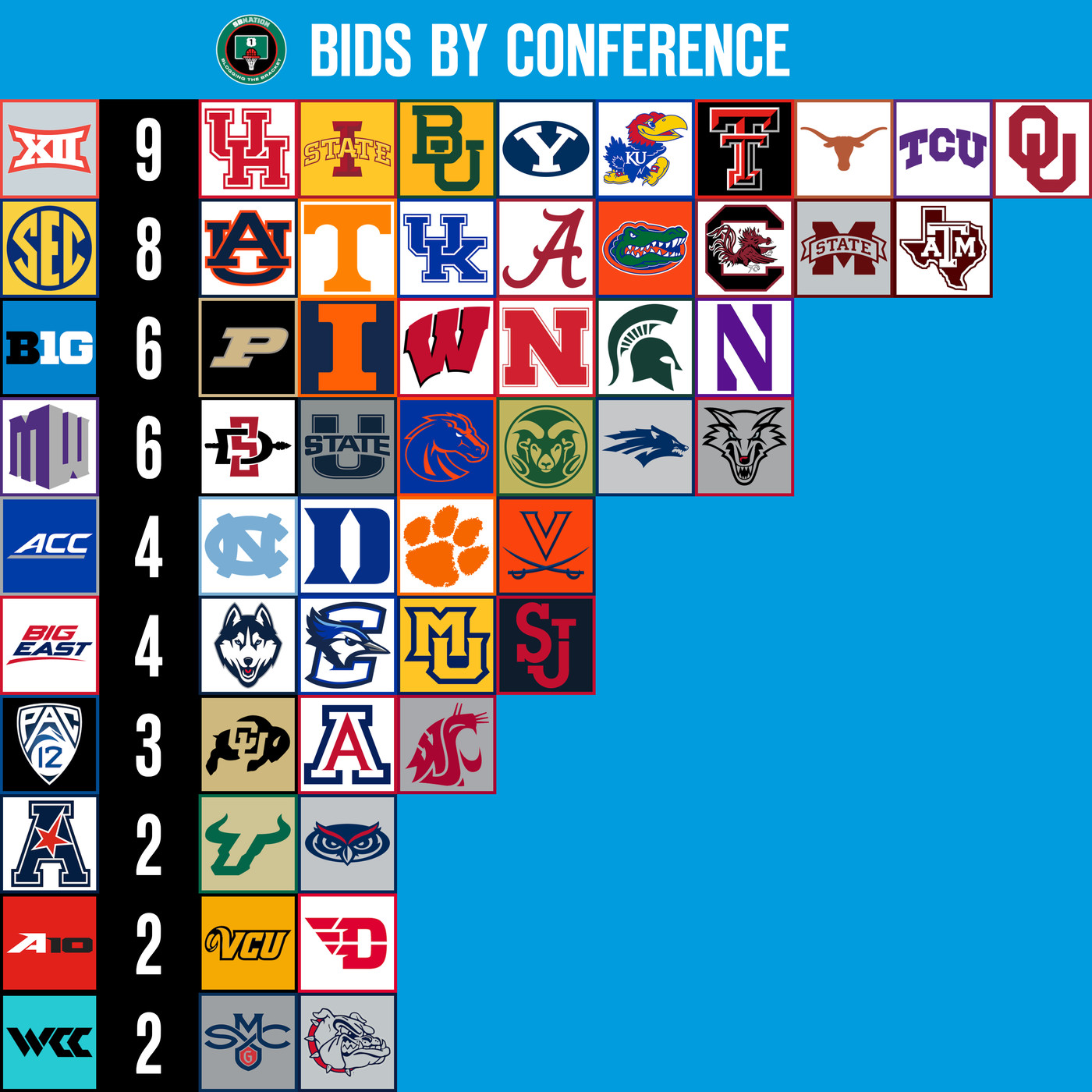 Bracketology 2024: The Bubble Collapses