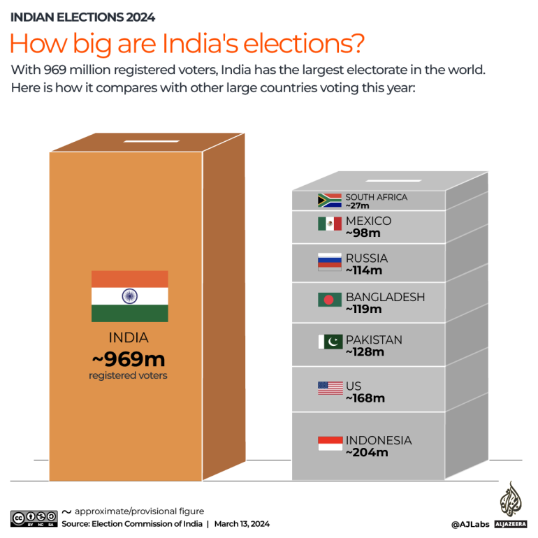 india election 2024: which are the main political parties in the fray?