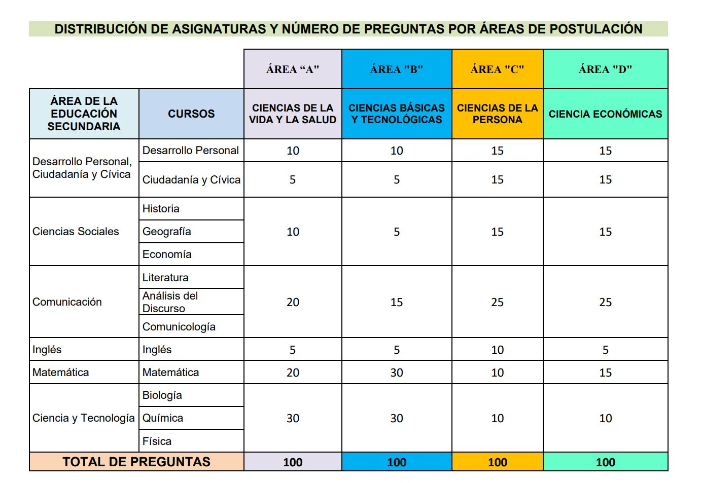 Resultados UNT 2024 área B Y C: Revisa AQUÍ Lista De Ingresantes Y ...