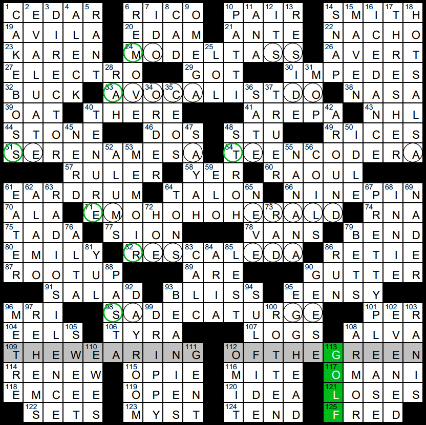 Solution To Evan Birnholz’s March 17 Crossword, ‘Color-Coated’