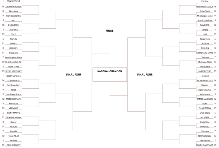 Bracketology Predicting the 2024 NCAA Tournament Bracket, Selection