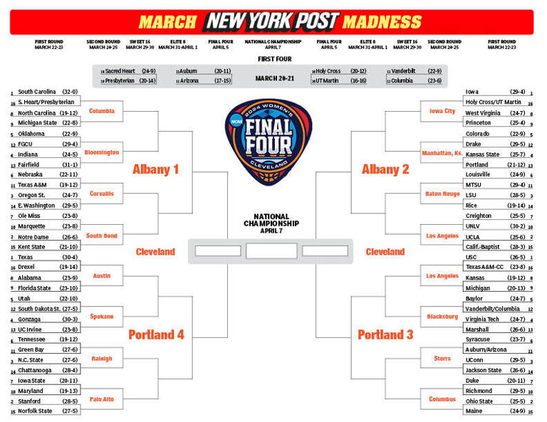 Printable NCAA women’s bracket Complete 2024 March Madness field