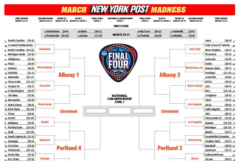 Printable NCAA Women’s Bracket: Complete 2024 March Madness Field