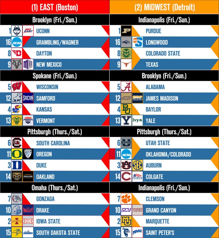 Bracketology 2024 FINAL