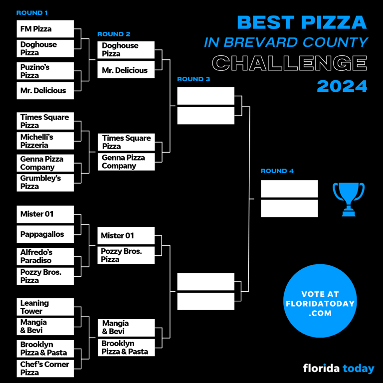 March Madness Pizza Edition: It's down to the top two in Brevard's Best ...