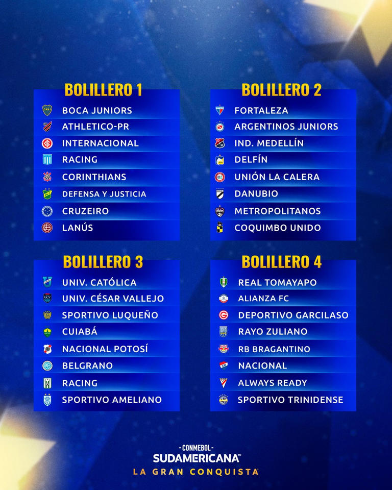 Copa Libertadores 2024 así quedó la fase de grupos con Alianza Lima y