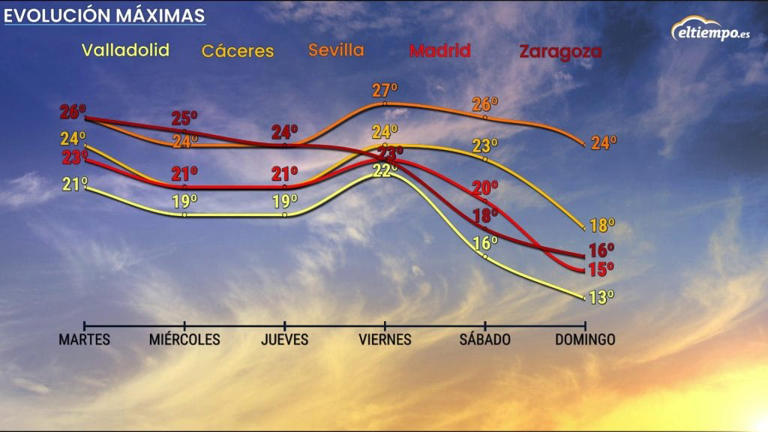 Confirmado: va a llover en el primer fin de semana de Semana Santa en ...