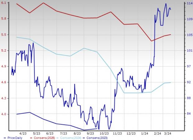 3 Media Stocks To Watch From A Prospering Industry