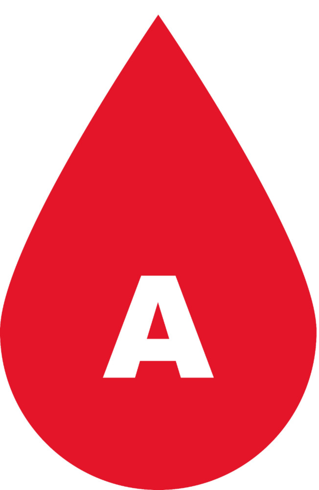 Does Your Blood Type Determine Your Personality?