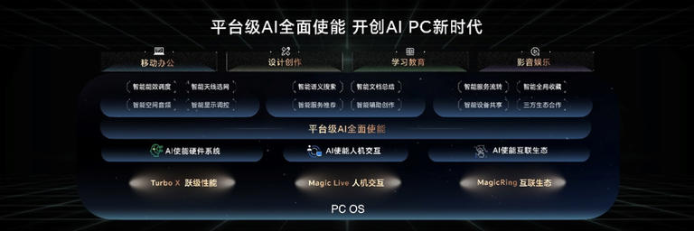 榮耀Magic6 至臻版發(fā)布，搭載1200點(diǎn)激光雷達(dá)陣列對焦系統(tǒng)