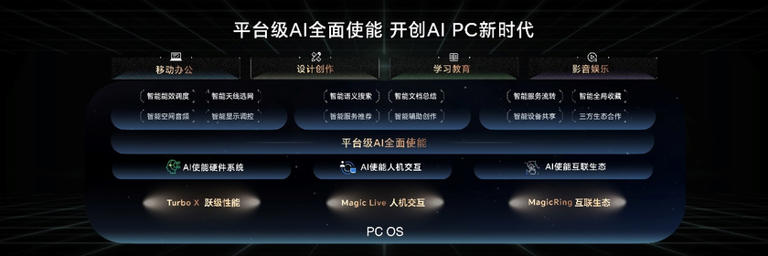 荣耀Magic6 至臻版发布，搭载1200点激光雷达阵列对焦系统