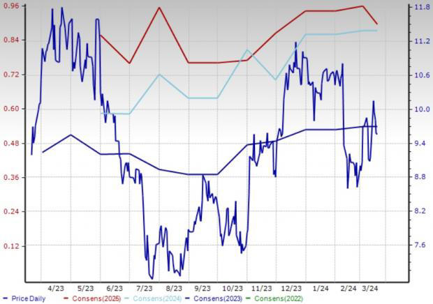 4 Film & Television Production Stocks to Watch on Solid Industry Trends