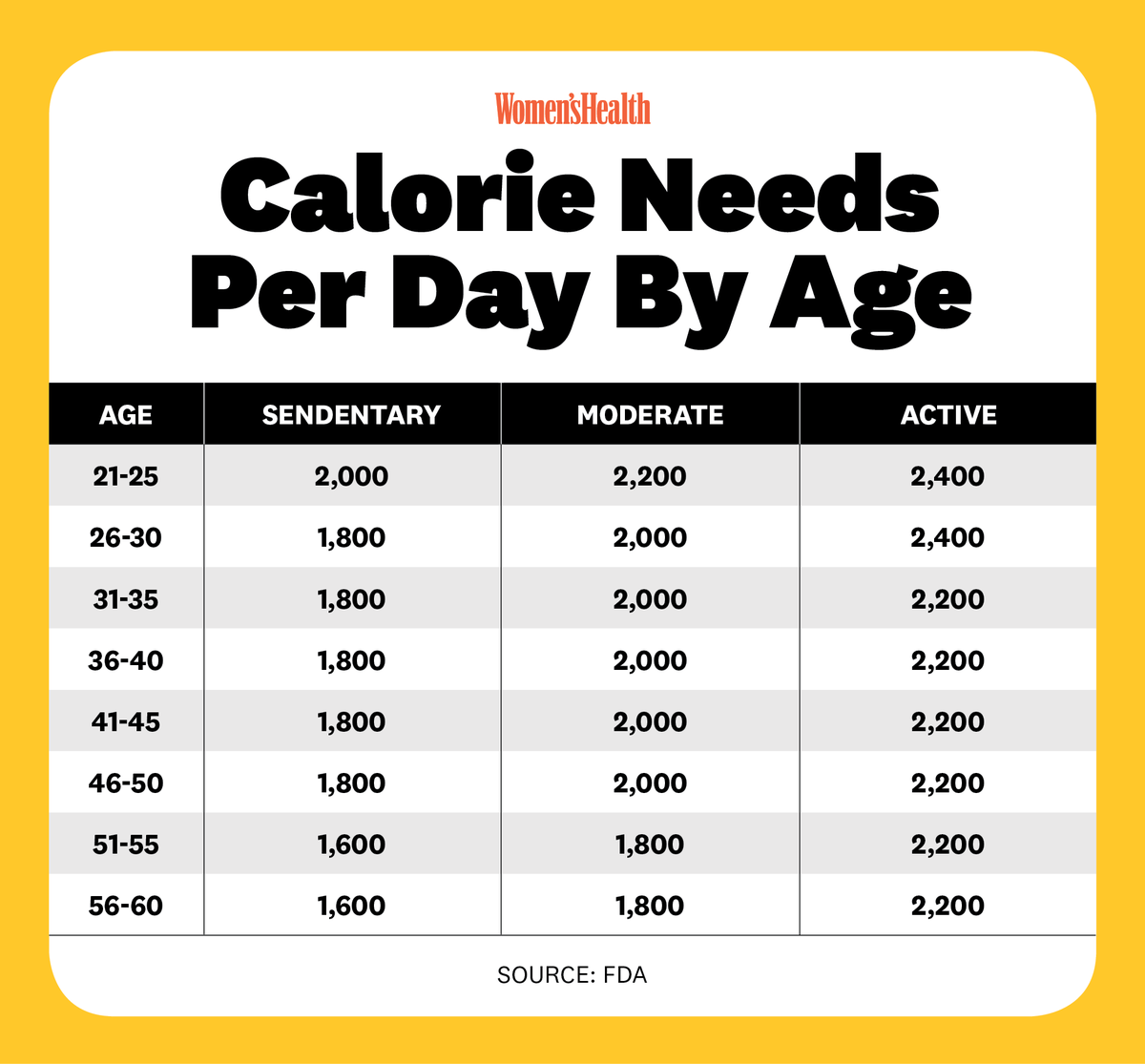 What Is A Calorie Deficit?