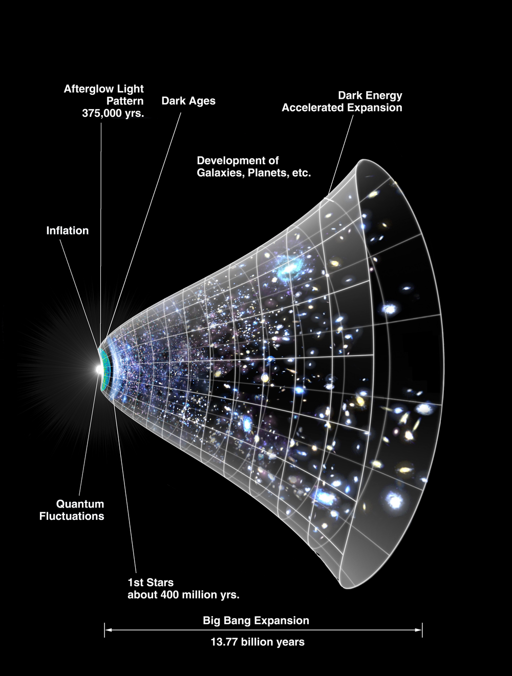 mysterious 'unparticles' may be pushing the universe apart, new theoretical study suggests
