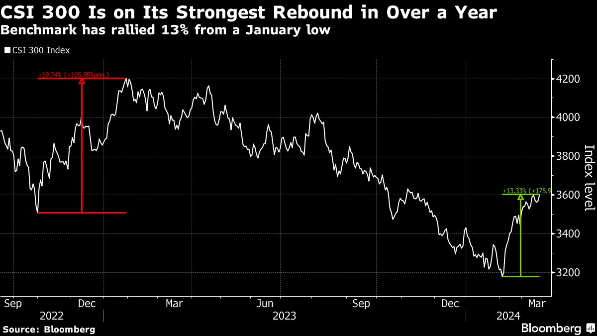 Funds That Have Dodged China’s Stock Rout Say It’s Time To Buy