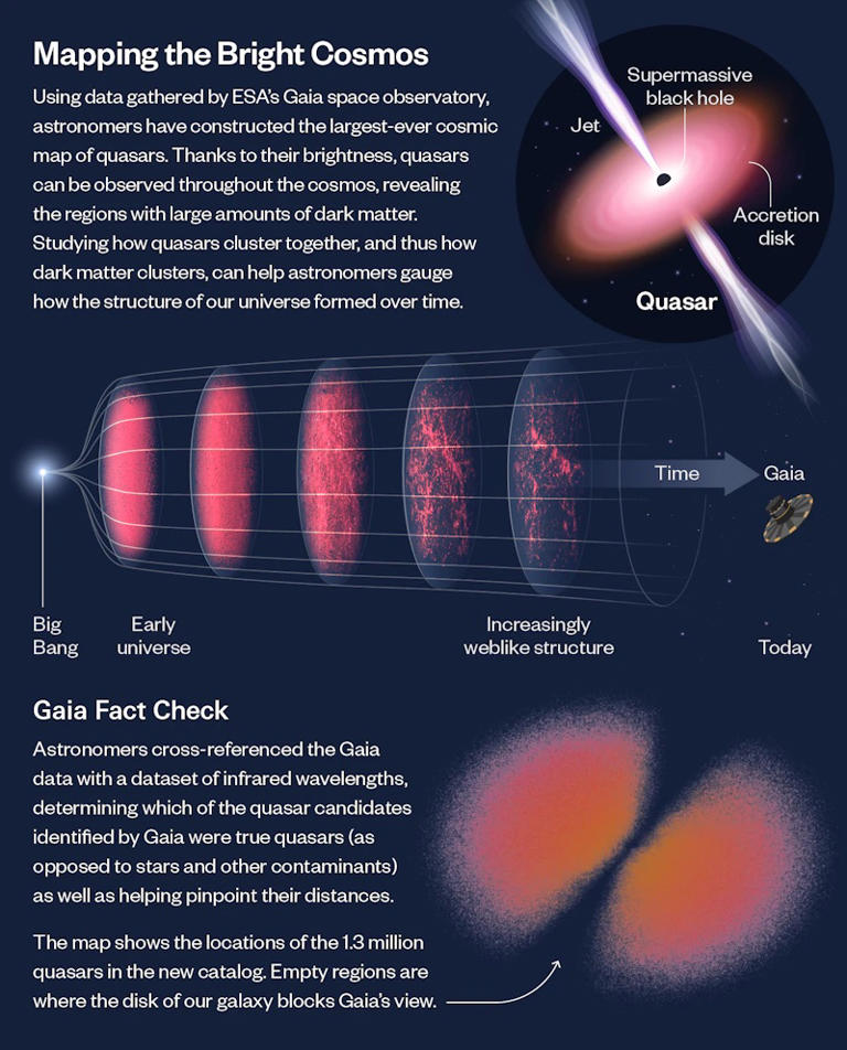 Scientists map 1.3 million active supermassive black holes, largest ever