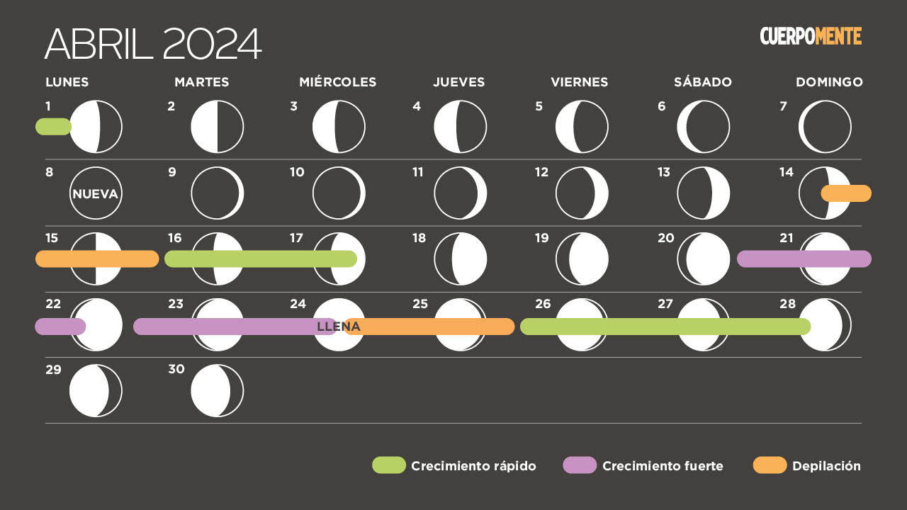 Calendario lunar abril 2024 (fases de la luna, corte de pelo y siembra)