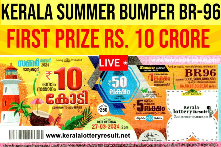 Kerala Lottery Result Today LIVE Summer Bumper BR96 WINNERS for March