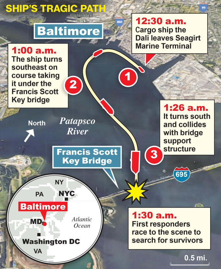 6 workers presumed dead in Baltimore Key Bridge collapse described as