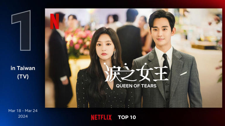 《淚之女王》上週日3月24日贏得全球包含台灣在內的7個國家與地區Netflix排行榜的冠軍寶座。（Netflix提供）