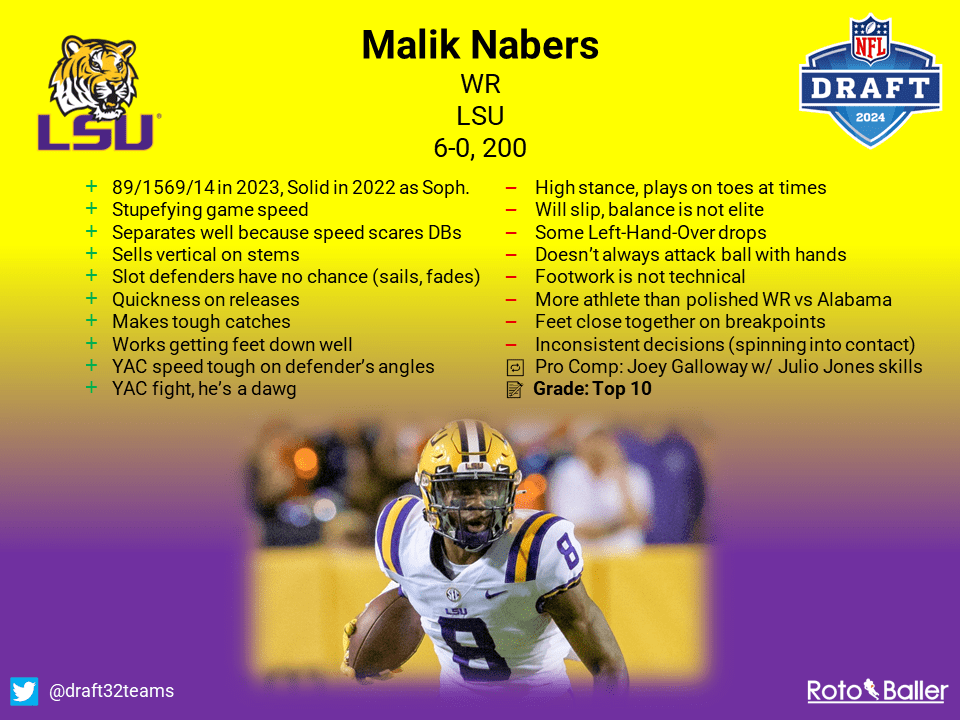 Malik Nabers Removed From Injury Report, Will Play In Week 2