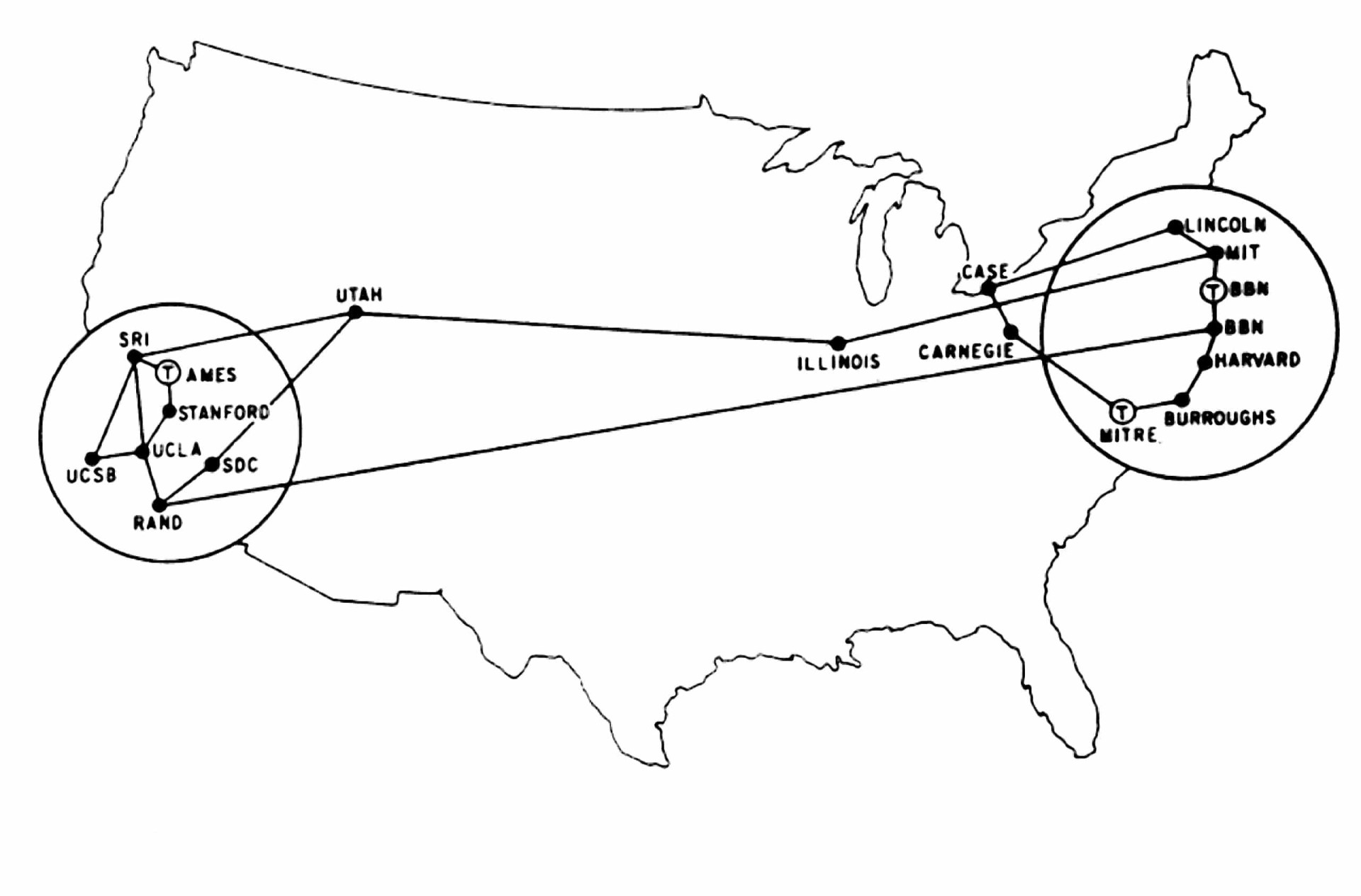 Arpanet. ARPANET первая компьютерная сеть. В 1969 году в США была создана компьютерная сеть ARPANET. ARPANET 1969 первая компьютерная сеть. ARPANET 1969 создатели.
