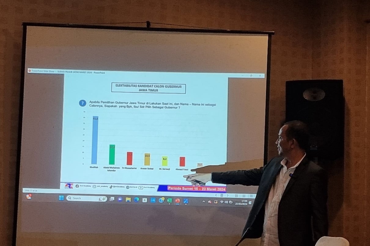 Survei Terbaru Pilgub Jatim 2024, Berikut Nama-Nama Yang Digadang Maju ...