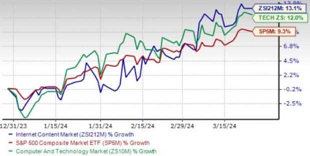 3 Internet Stocks To Buy From A Prospering Industry