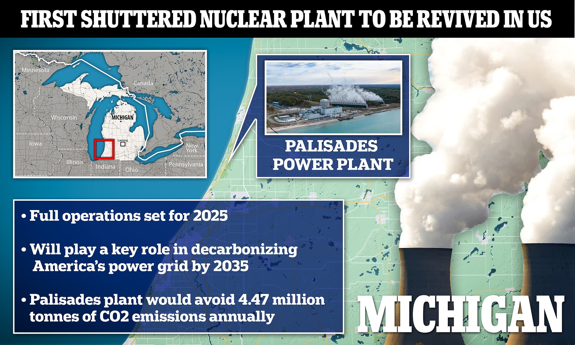 Shuttered Michigan Nuclear Plant Gets $1.5bn Federal Loan To Restart ...