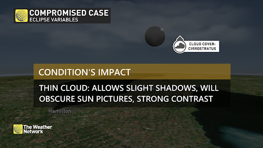 preparing for the solar eclipse: shifty weather brings uncertainty