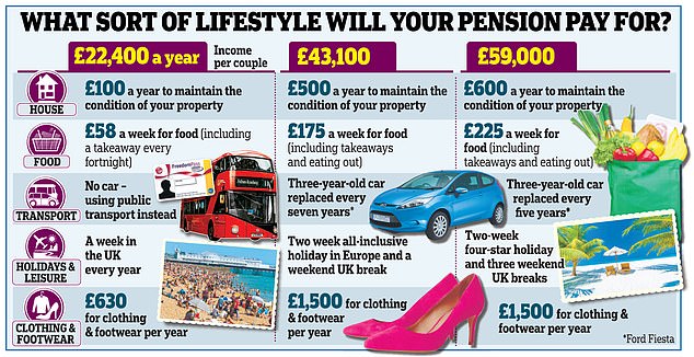 i'm nearly 60 with £235,000 in my pension - is it enough to retire at 65?