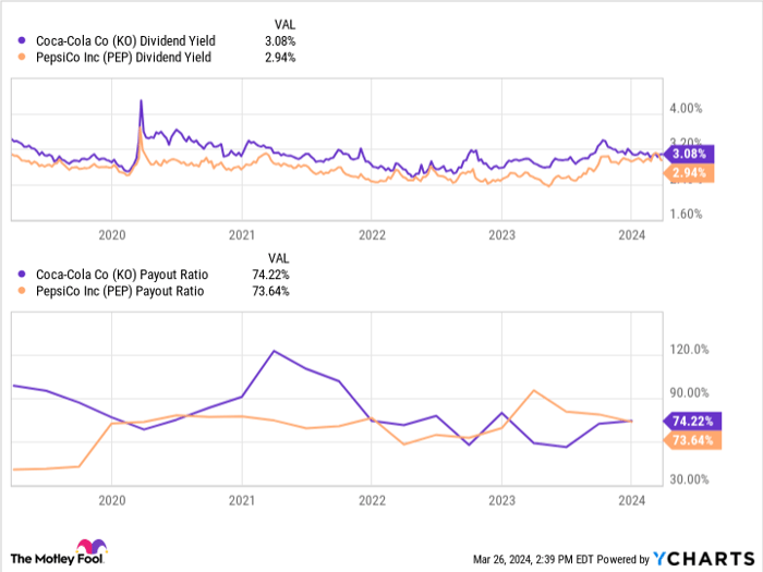 The Simple Reason That I'd Buy Pepsi Stock Before Coca-Cola Stock