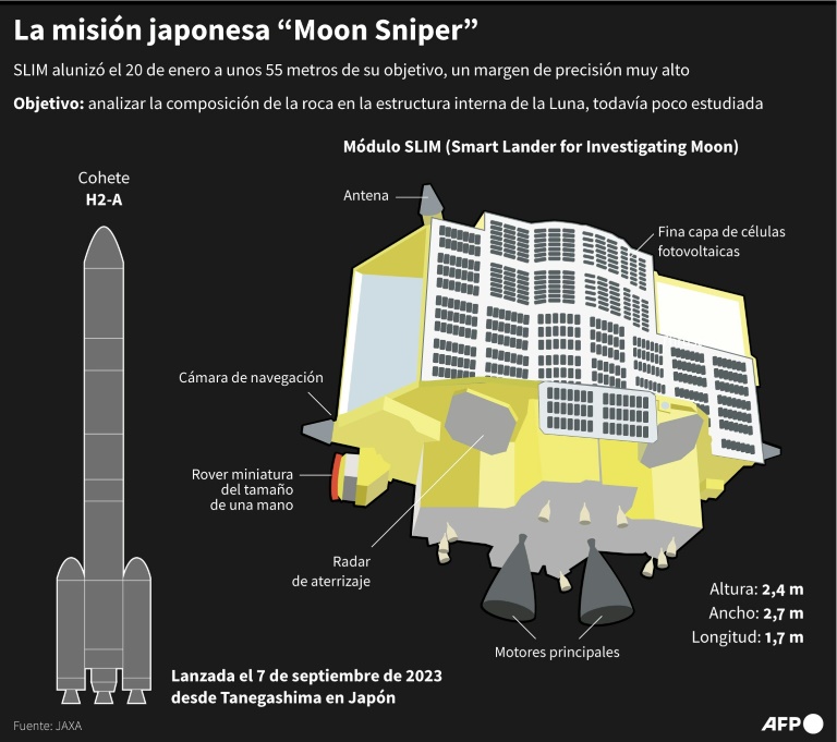 el módulo espacial japonés slim sobrevive a una segunda noche lunar