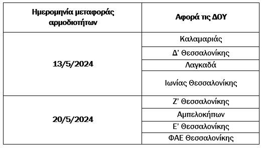 νέες υπηρεσίες της ααδε σε αττική και θεσσαλονίκη - το χρονοδιάγραμμα λειτουργίας