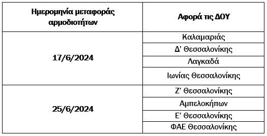 νέες υπηρεσίες της ααδε σε αττική και θεσσαλονίκη - το χρονοδιάγραμμα λειτουργίας