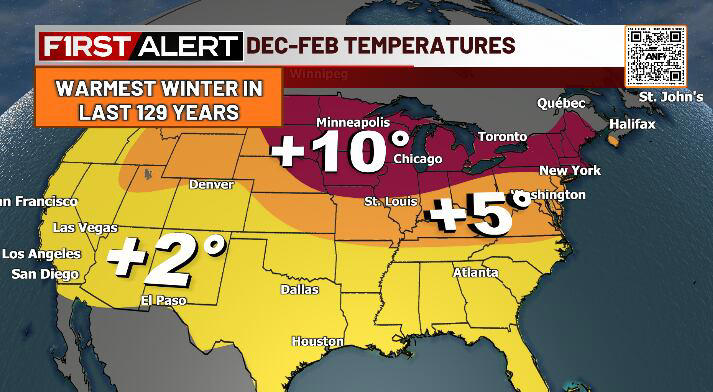 Record-breaking warmest winter in the United States: What it means for ...