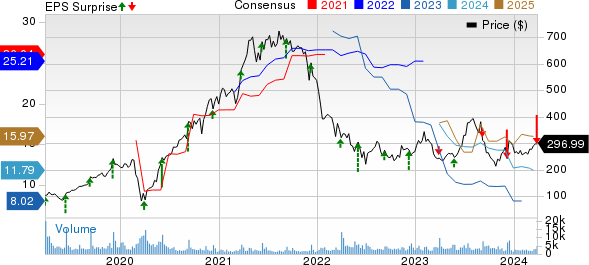 RH Q4 Earnings & Revenues Miss Estimates, FY24 View Solid