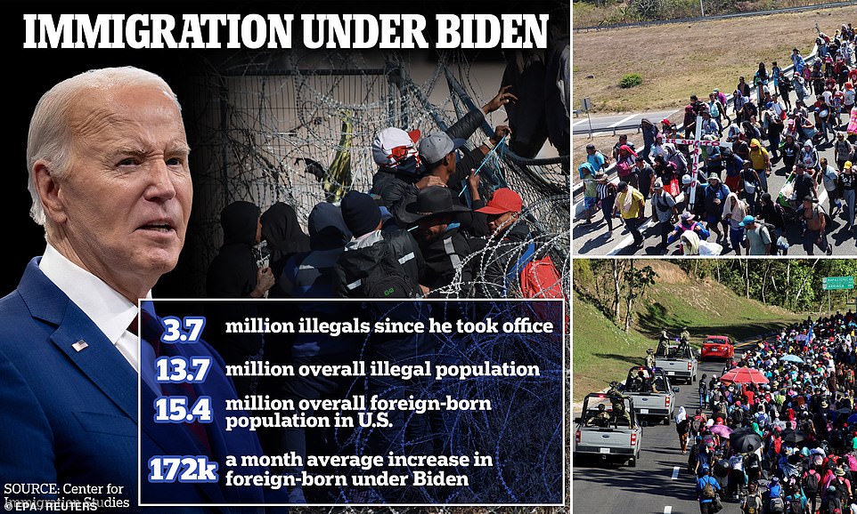 Data reveals illegal immigrants living in America have surged by 3.7M